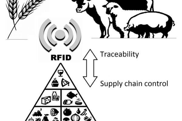 Solution RFID pour système de traçabilité des aliments pour animaux